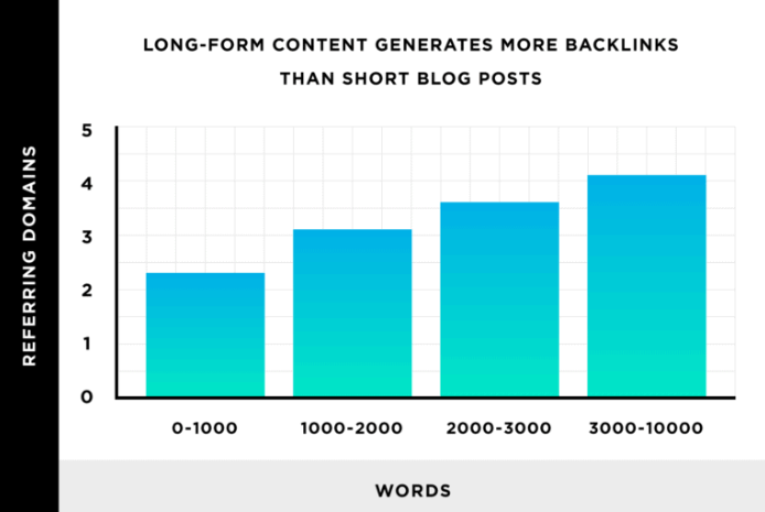 backlinks para conteúdo longo